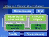 Our simulation framework architecture overview